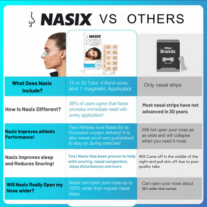 Nasix™ Magnetic Nasal Dilator by Viraloft